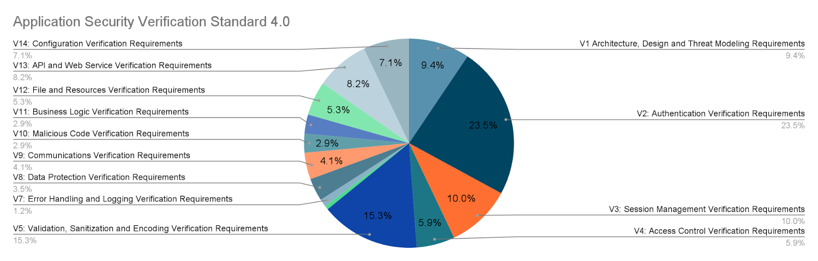 Platforma CASA